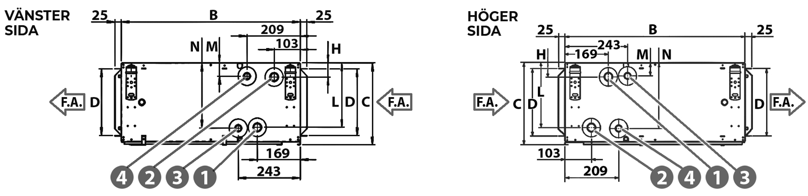 Dimensioner för vattenanslutningar hos MTL-ECM1–5